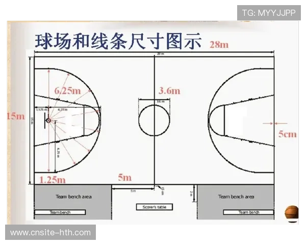 球场是中国篮球人最真实的战场，中国篮球场尺寸是多少